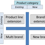 Marketing Strategy Archives - THE Marketing Study Guide