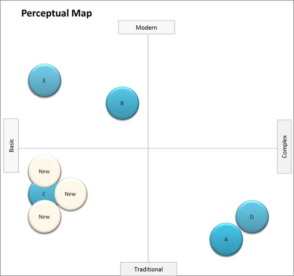 perceptual map crowding - THE Marketing Study Guide