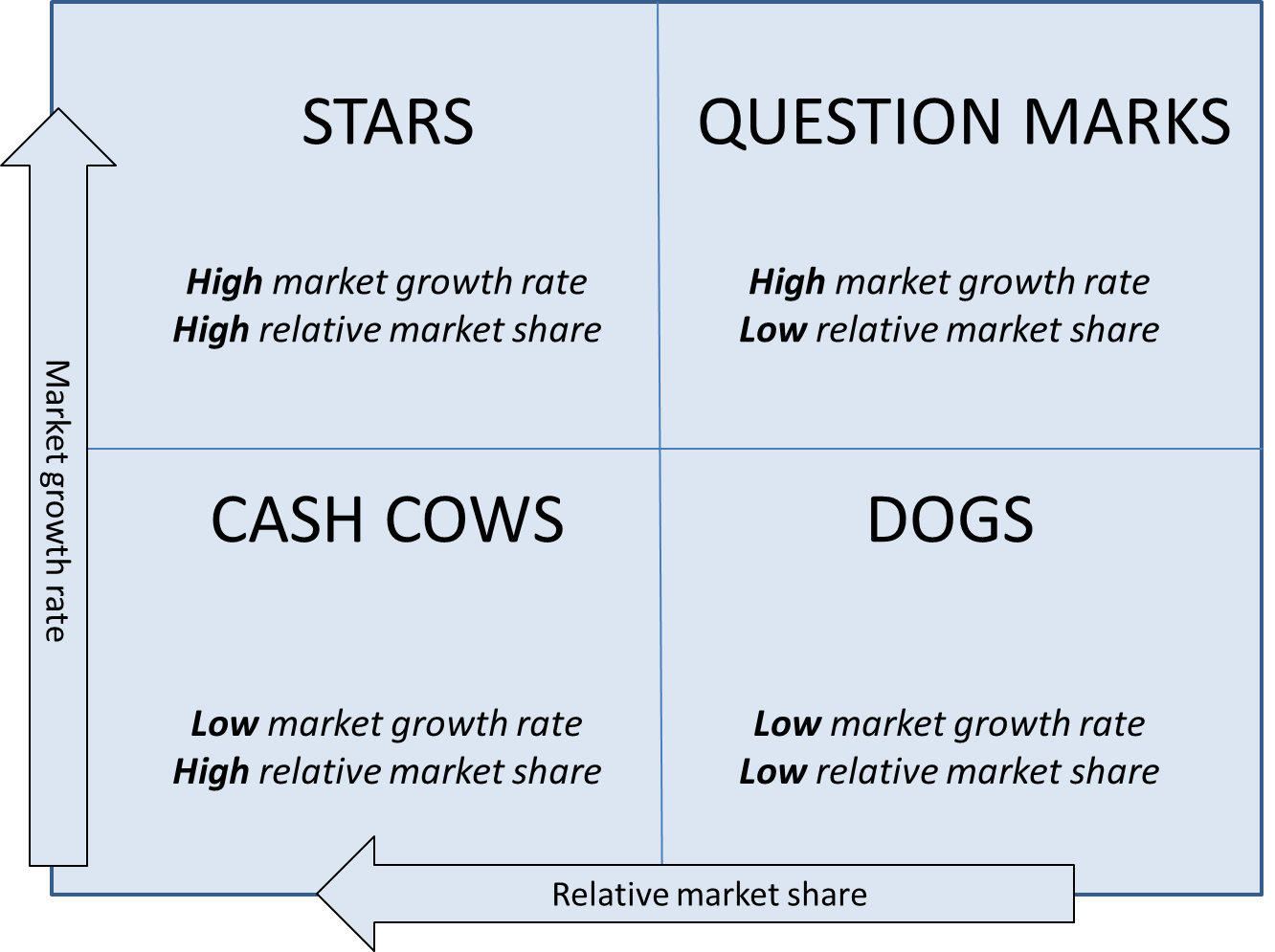 BCG Matrix Overview