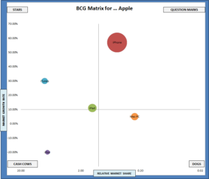 bcg matrix for apple