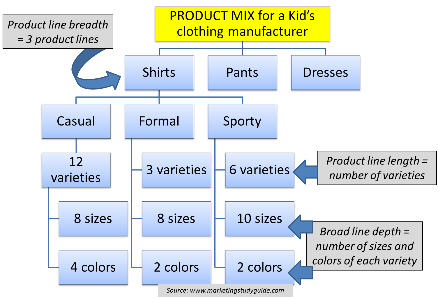 Product Mix Example