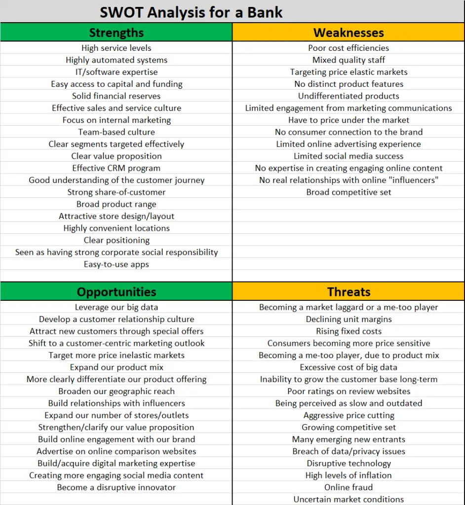 SWOT Analysis Example for a Bank