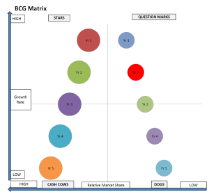 bcg matrix - entering maturity