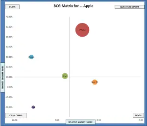 bcg matrix for apple