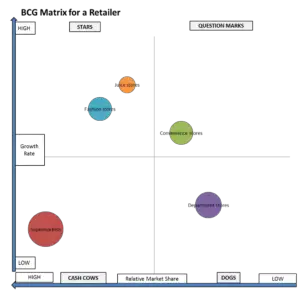 bcg matrix for supermarkets1 1024x995