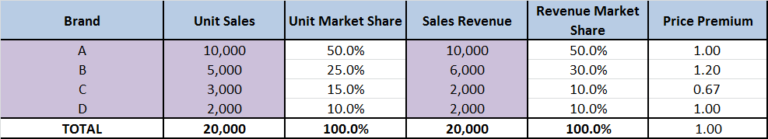 market-share-example-the-marketing-study-guide