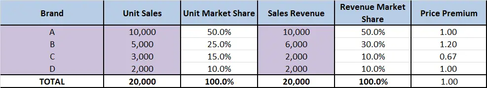 market share example