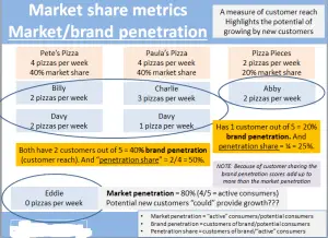 market share metrics