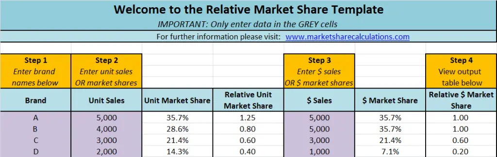 relative market share Excel template