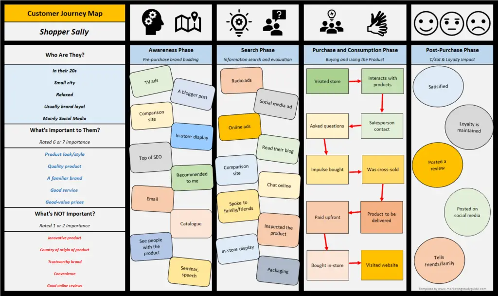 Free Customer Journey Map Excel Template