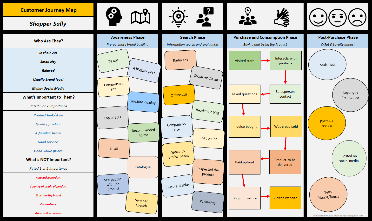 customer_journey_map_shopper