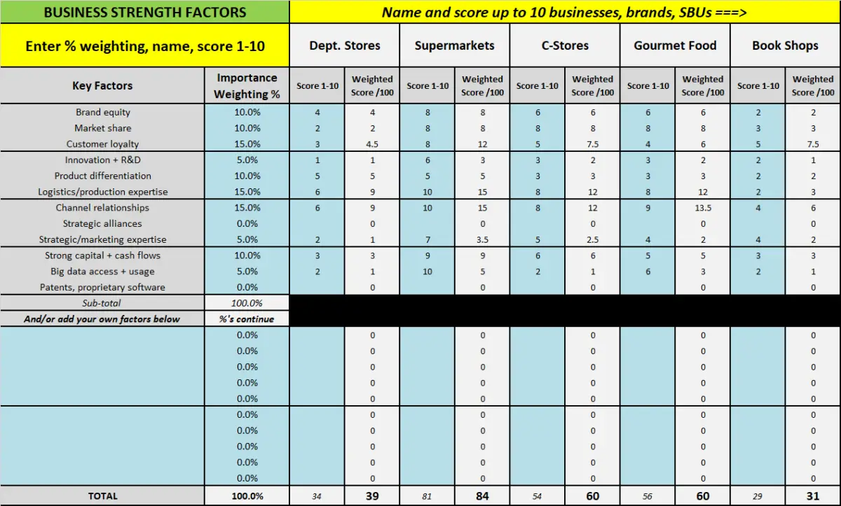 Free Ge Matrix Excel Template