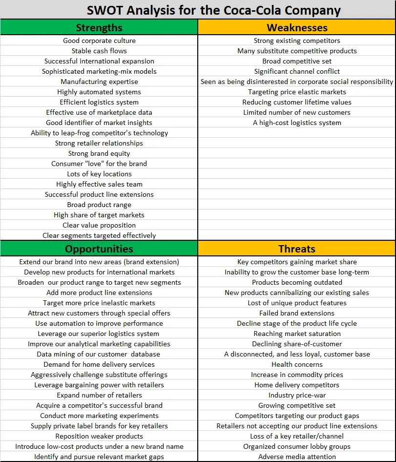 Swot Analysis Of Coca Cola And Pepsi