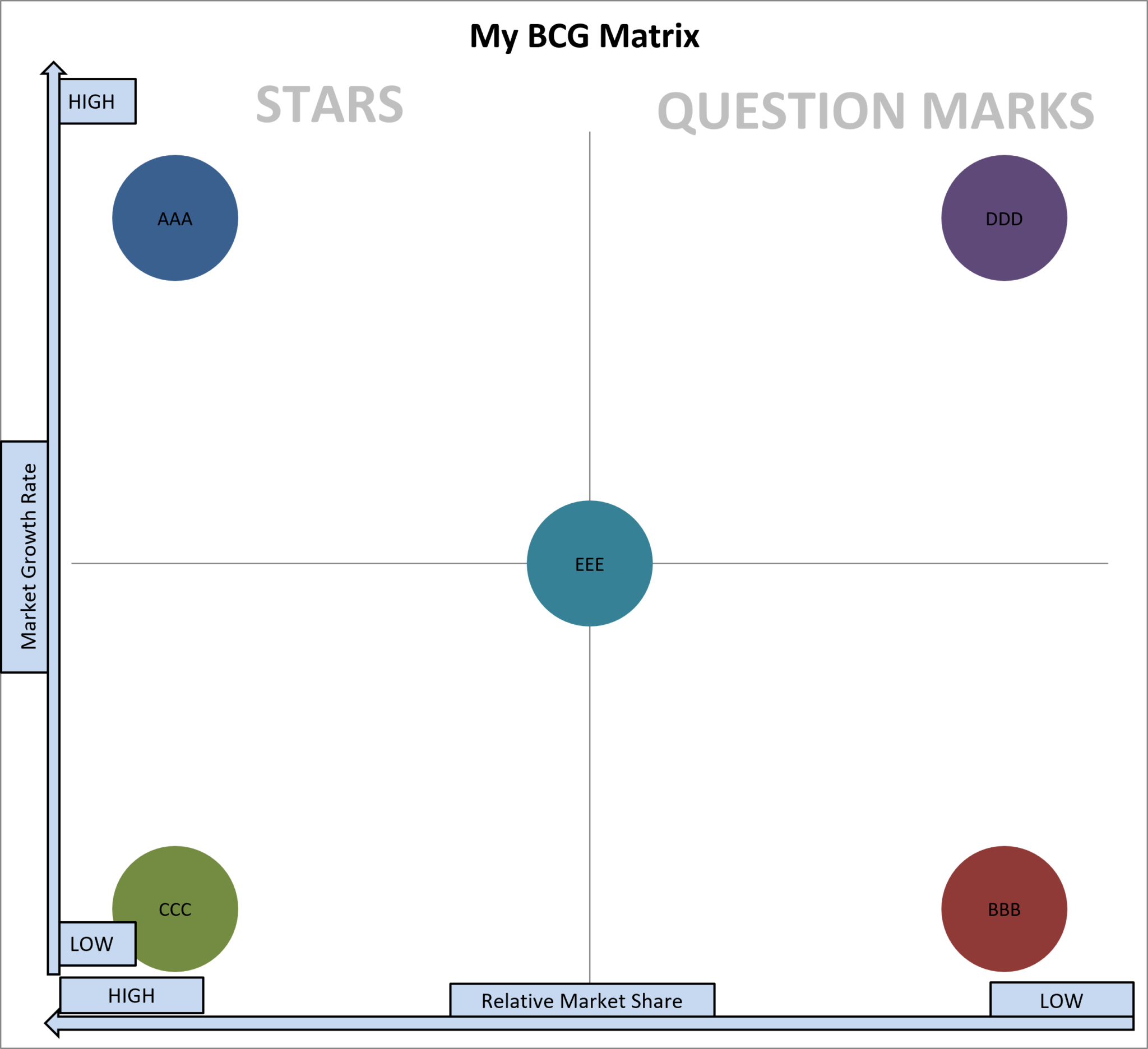 how-to-use-the-free-bcg-matrix-template