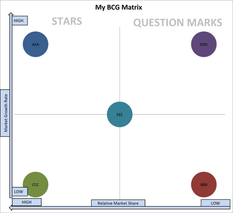 bcg matrix example
