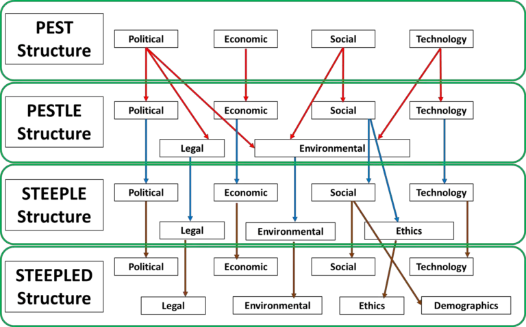 introduction-to-pestle