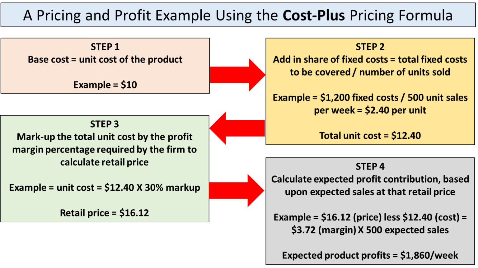 free-excel-template-for-cost-plus-pricing