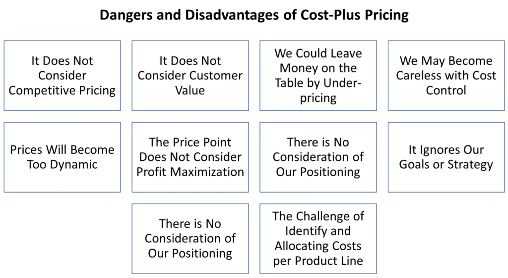  Disadvantages Of Cost Plus Pricing 