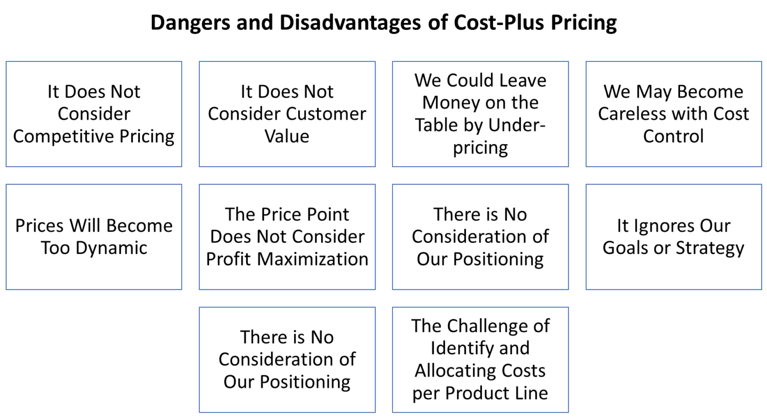 disadvantages-of-cost-plus-pricing