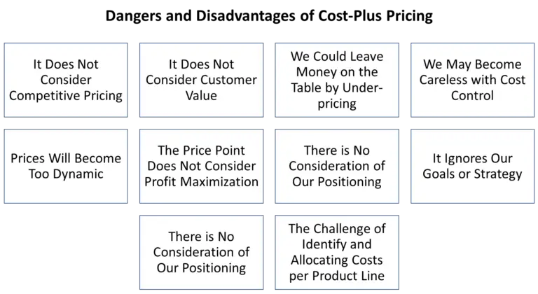 disadvantages-of-cost-plus-pricing